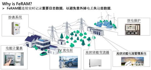 从富士通到Ramxeed 以全新一代FeRAM迎接边缘智能时代的高可靠性与无延迟数据存储需求
