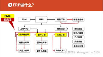 如何高效利用ERP的功能进行数据处理