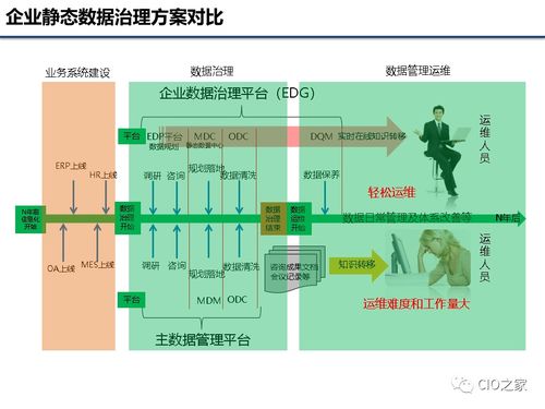 企业数据治理基础知识 数据处理的核心环节与实践