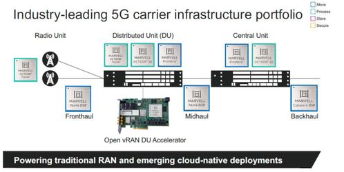 中金看海外 Marvell——计算与连接齐发力，AI时代数据处理弄潮人