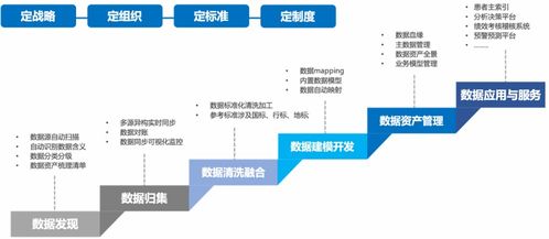 美创解读 数据安全法实施下企业数据安全合规技术能力建设与数据处理