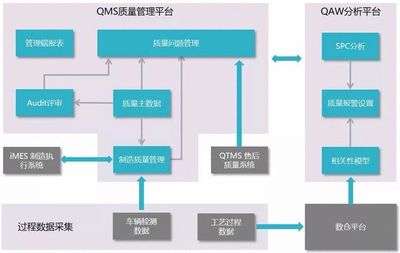 积梦智能助力上汽乘用车 以数据处理驱动质量管理数字化转型