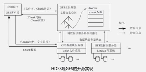 大数据处理架构Hadoop 数据处理的核心引擎