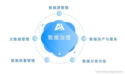 从数据处理到数据价值 全面解析数据治理的核心架构与实践路径