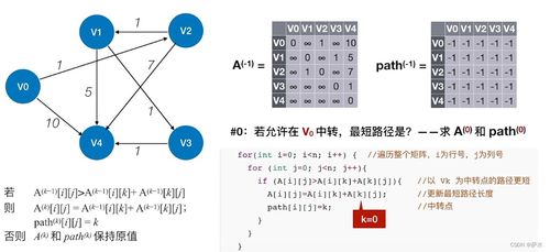 C语言数据结构 图及其数据处理应用详解