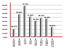 产品创新与公司治理双轮驱动，引领基金行业突围之路