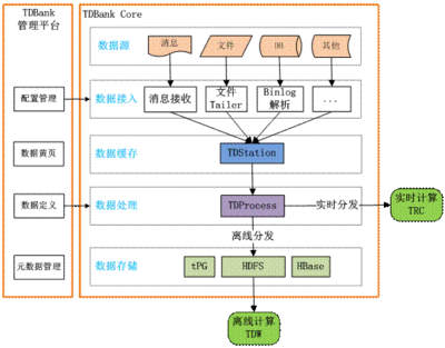 实战案例|构建产品数据运营体系的11个步骤 数据处理篇